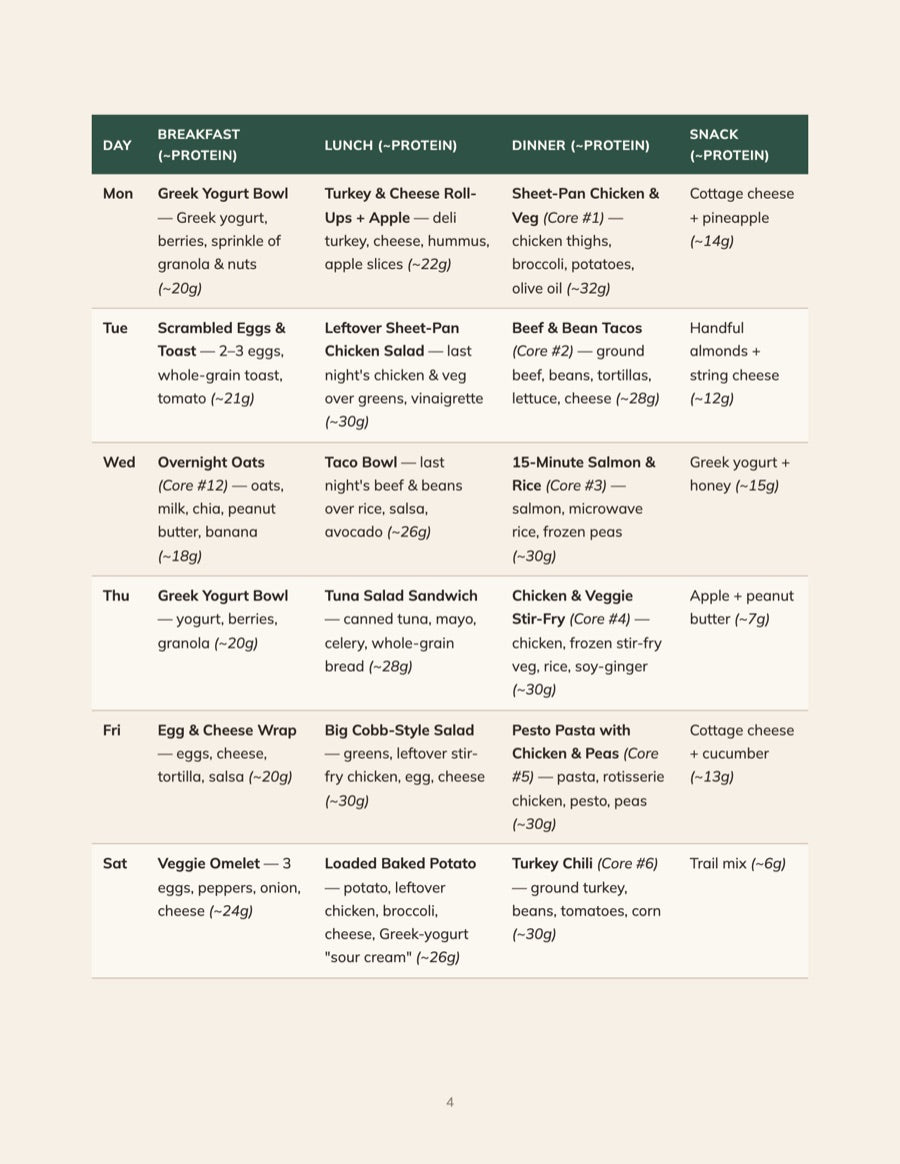 Sample page: one week of the 4-Week Reset Table with protein counts per meal